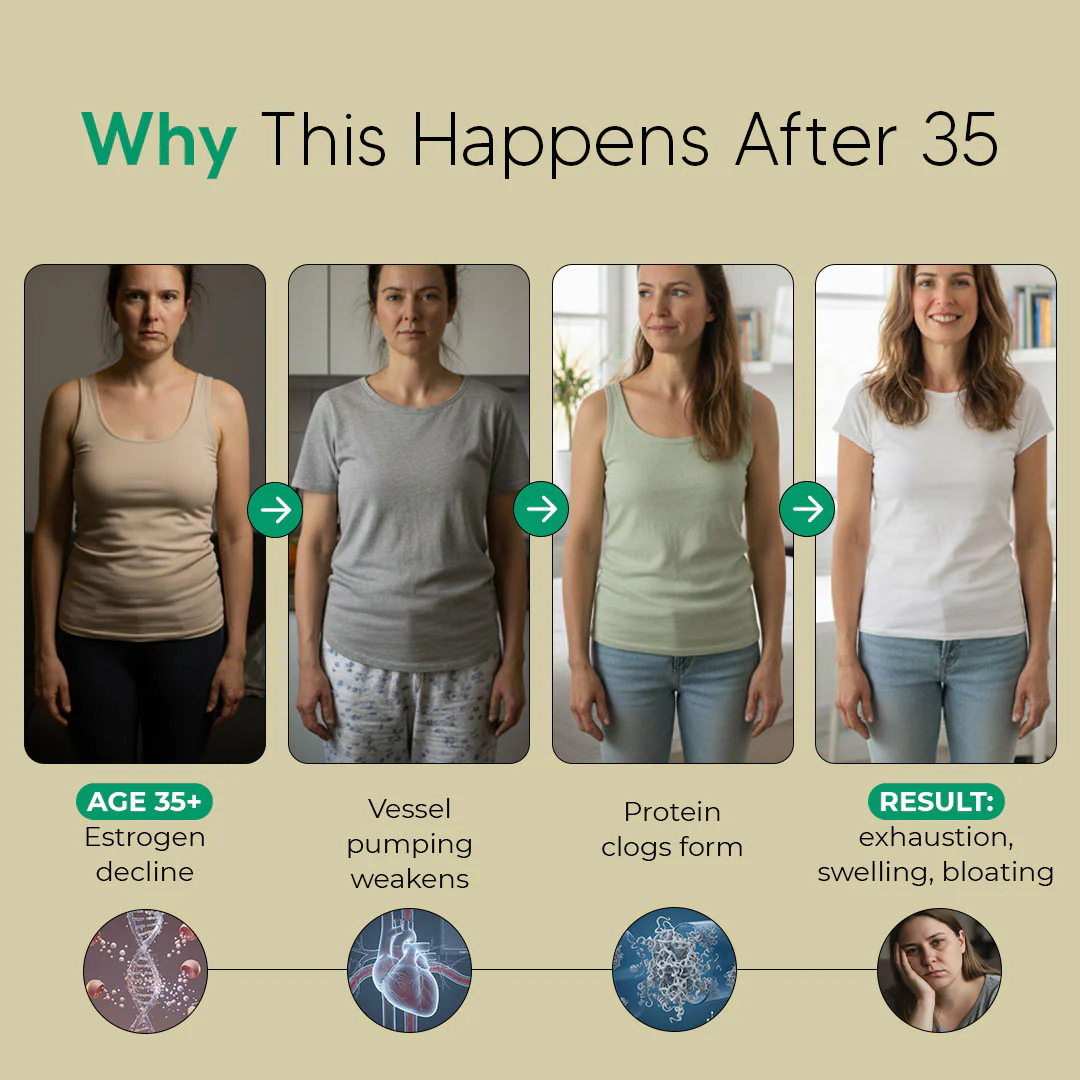 Lymphatic Drainage Capsules by Velinco™